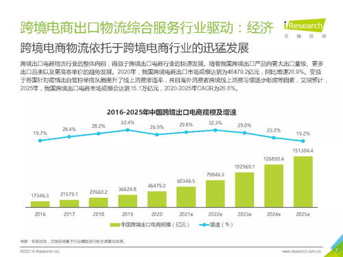 2021年中國跨境電商出口物流服務(wù)商行業(yè)研究報告