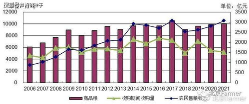 2021年中國小麥種植產(chǎn)業(yè)深度分析及其對經(jīng)濟(jì)社會發(fā)展的影響